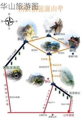 华山旅游图