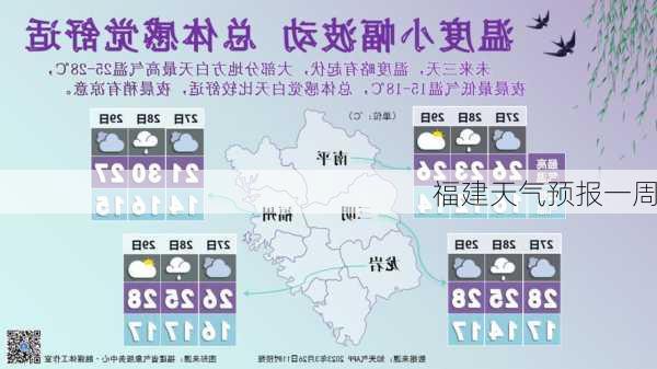 福建天气预报一周