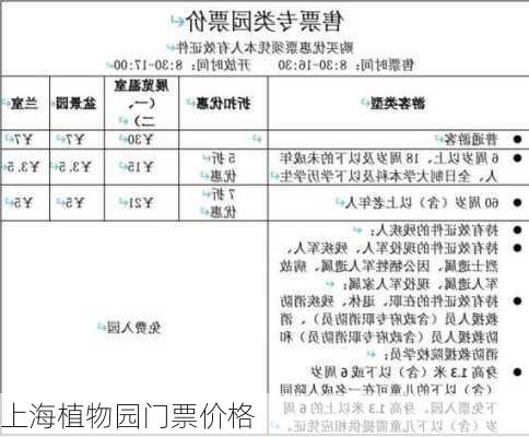 上海植物园门票价格