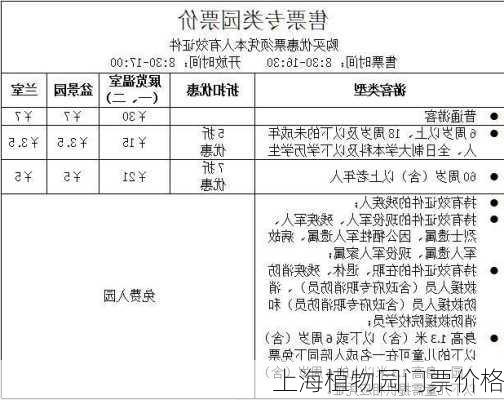 上海植物园门票价格