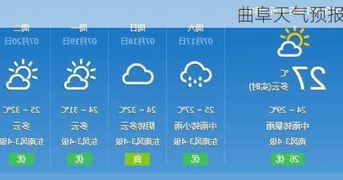 曲阜天气预报
