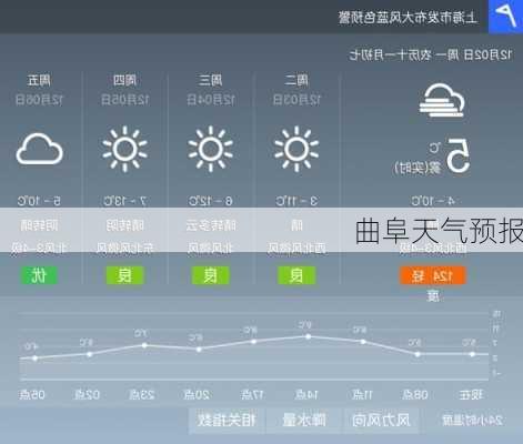 曲阜天气预报