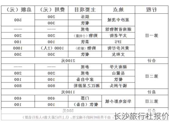 长沙旅行社报价