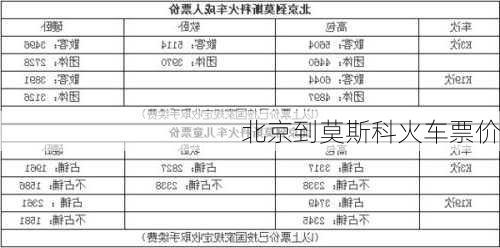 北京到莫斯科火车票价