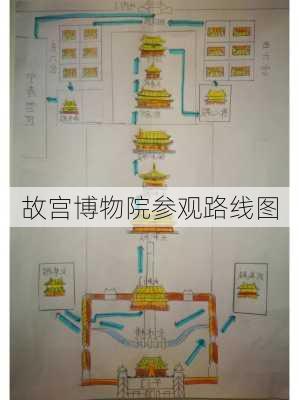 故宫博物院参观路线图