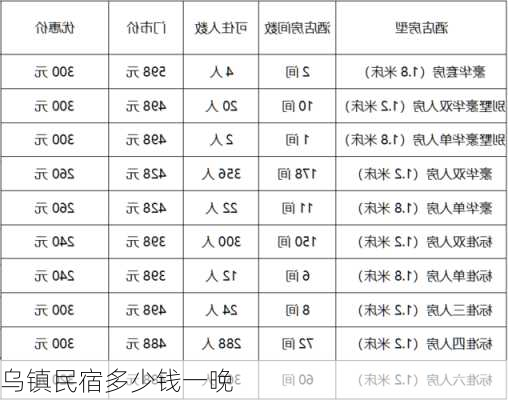 乌镇民宿多少钱一晚