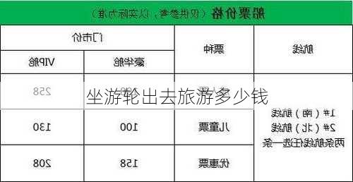 坐游轮出去旅游多少钱