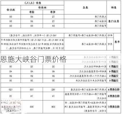 恩施大峡谷门票价格