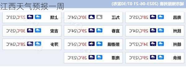 江西天气预报一周