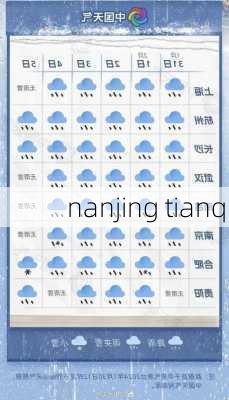 nanjing tianqi