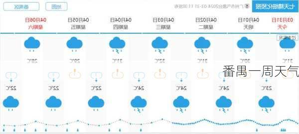 番禺一周天气