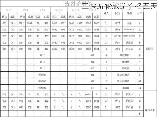 三峡游轮旅游价格五天