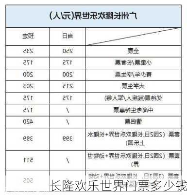 长隆欢乐世界门票多少钱