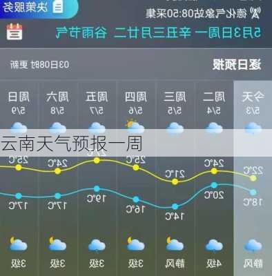 云南天气预报一周