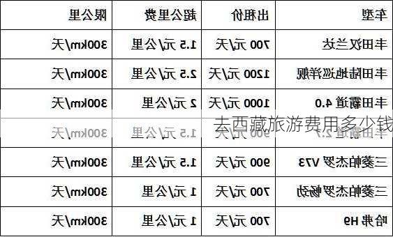 去西藏旅游费用多少钱