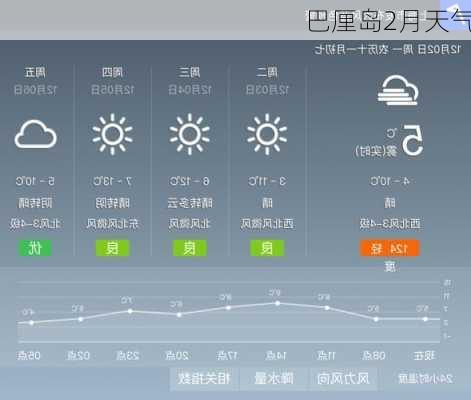 巴厘岛2月天气