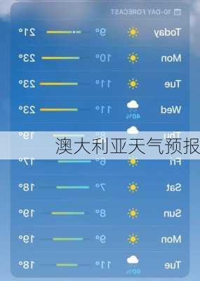 澳大利亚天气预报