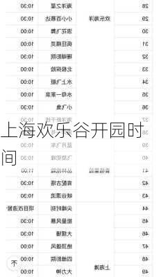 上海欢乐谷开园时间