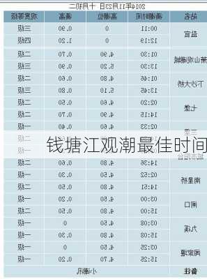 钱塘江观潮最佳时间