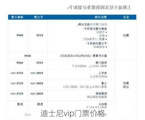 迪士尼vip门票价格