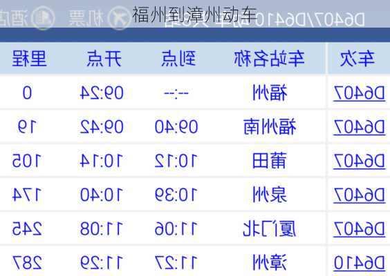 福州到漳州动车