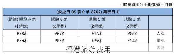 香港旅游费用