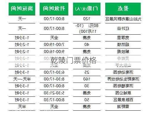 乾陵门票价格