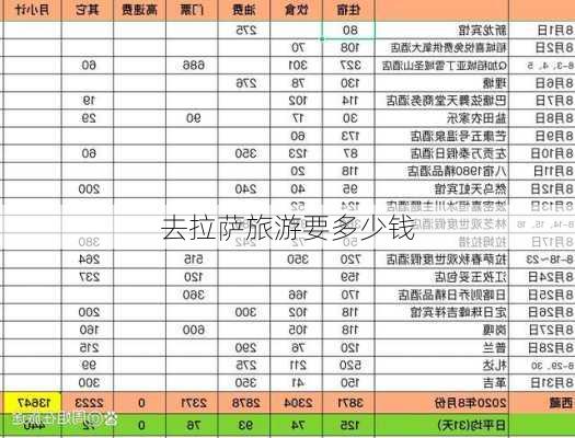 去拉萨旅游要多少钱