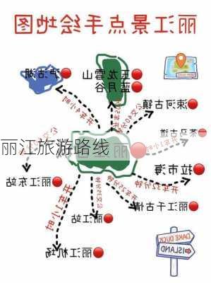 丽江旅游路线