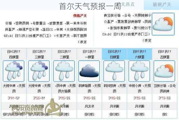 首尔天气预报一周