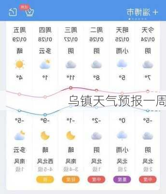 乌镇天气预报一周