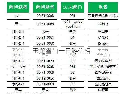 玉龙雪山一日游价格