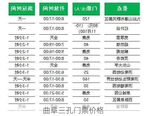 曲阜三孔门票价格