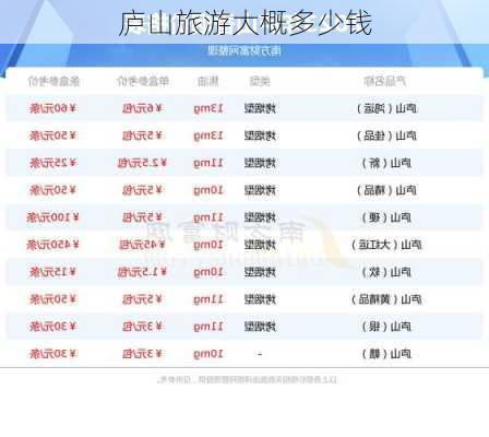 庐山旅游大概多少钱