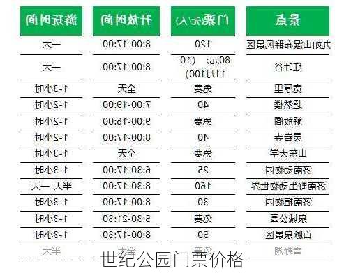 世纪公园门票价格