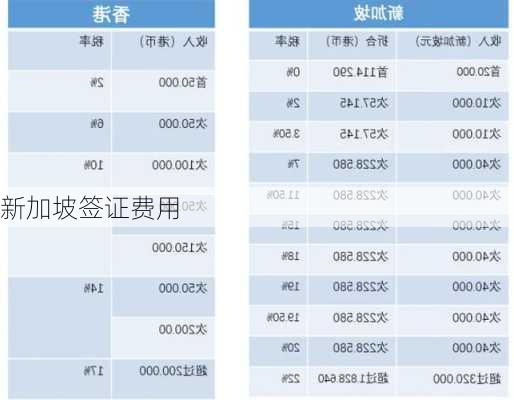 新加坡签证费用