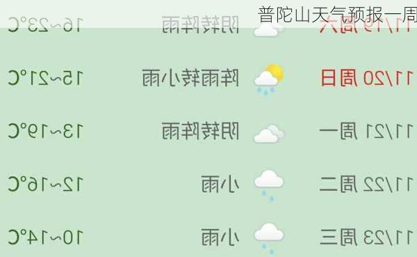 普陀山天气预报一周