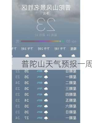 普陀山天气预报一周