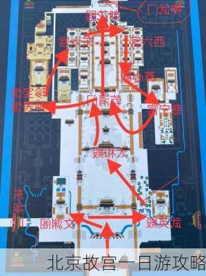 北京故宫一日游攻略