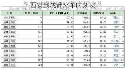 西安到成都火车时刻表