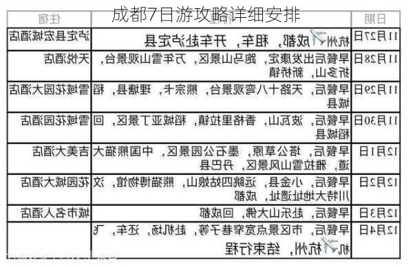 成都7日游攻略详细安排