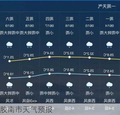 胶南市天气预报