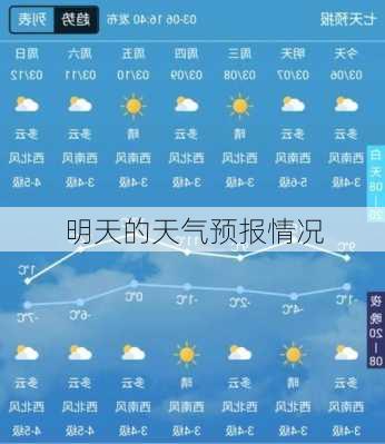 明天的天气预报情况