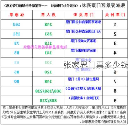 张家界门票多少钱