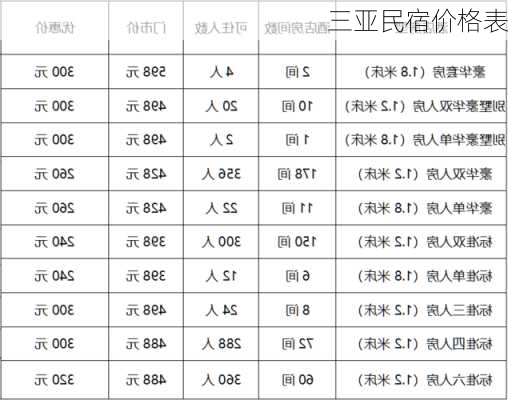 三亚民宿价格表