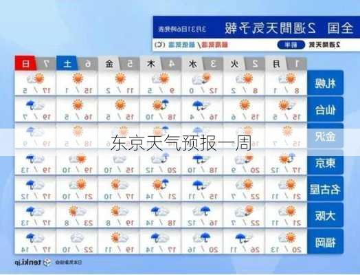 东京天气预报一周