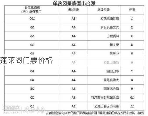 蓬莱阁门票价格