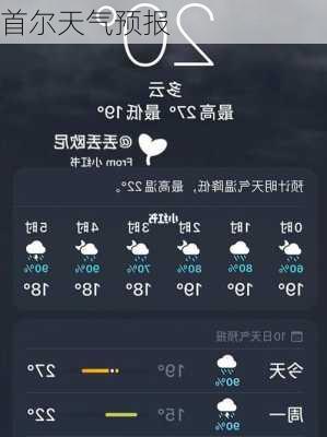 首尔天气预报