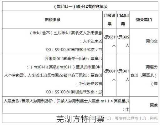 芜湖方特门票