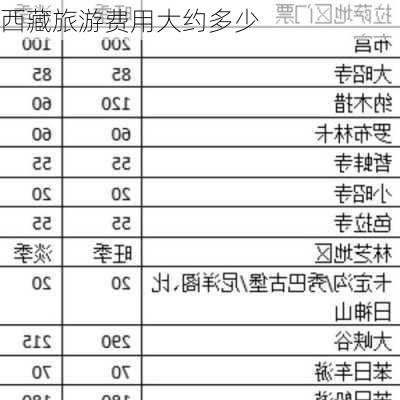 西藏旅游费用大约多少